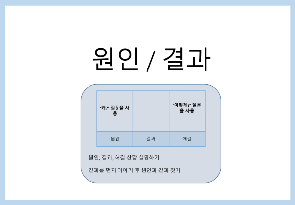 F5쌤의 의문사('왜', '어떻게')